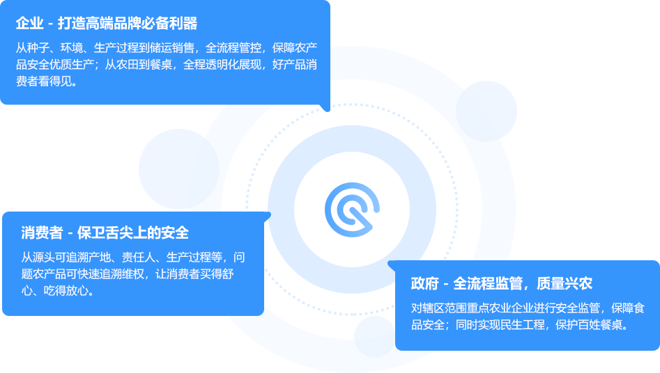 农产品追溯